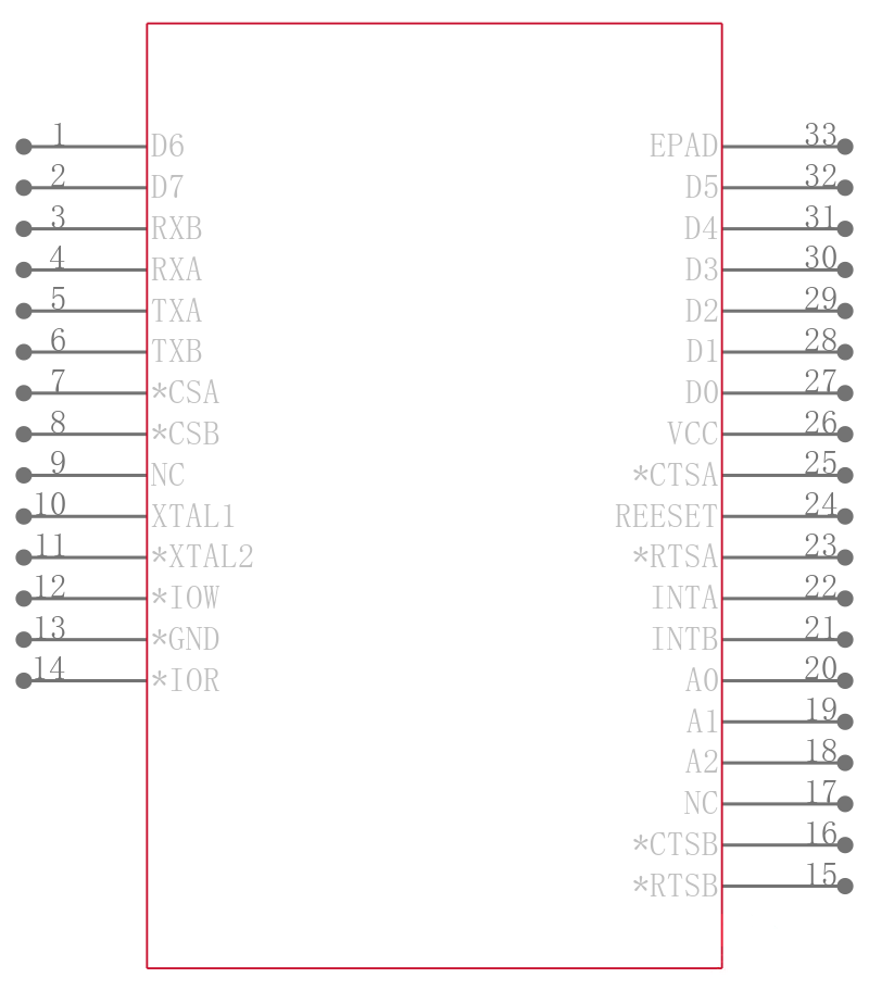 TL16C2550IRHBR引脚图