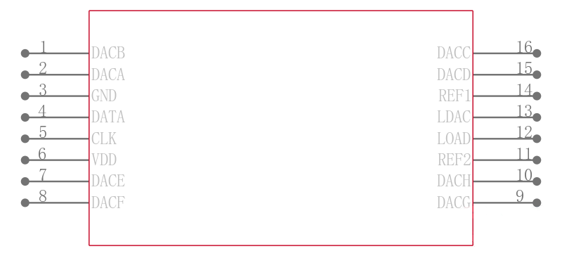 TLC5628IDWRG4引脚图