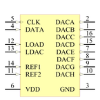 TLV5628CDW引脚图