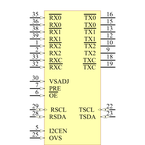 TMDS141RHAR引脚图