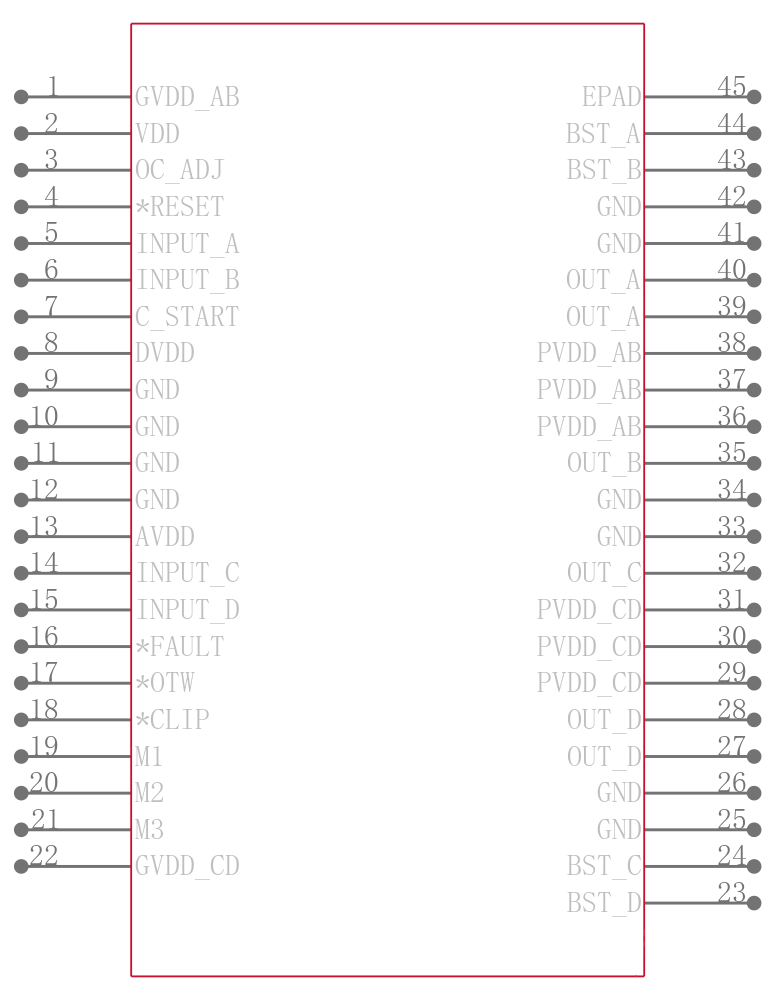 TAS5622ADDVR引脚图