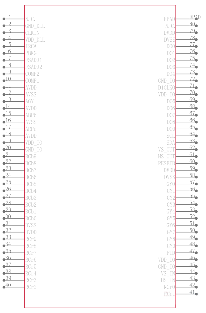 THS8200IPFPEP引脚图