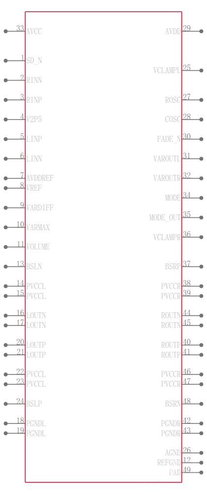 TPA3004D2PHP引脚图