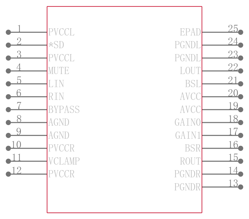 TPA3120D2PWP引脚图