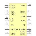 TPA6132A2RTET引脚图