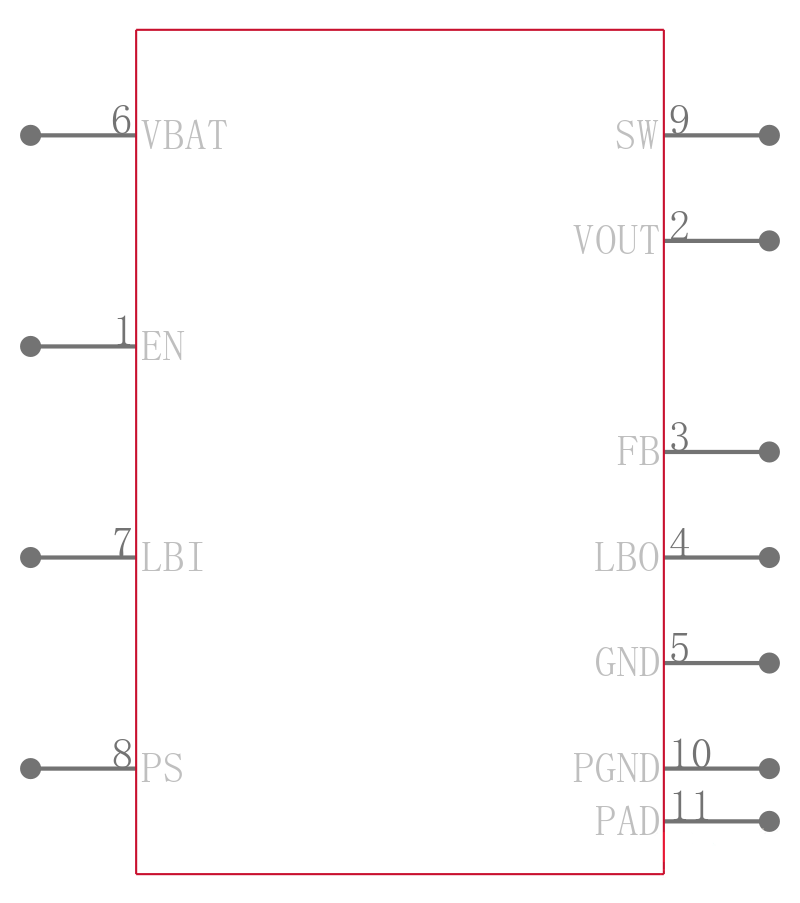 TPS61029DRCR引脚图