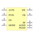 TPS62065DSGT引脚图