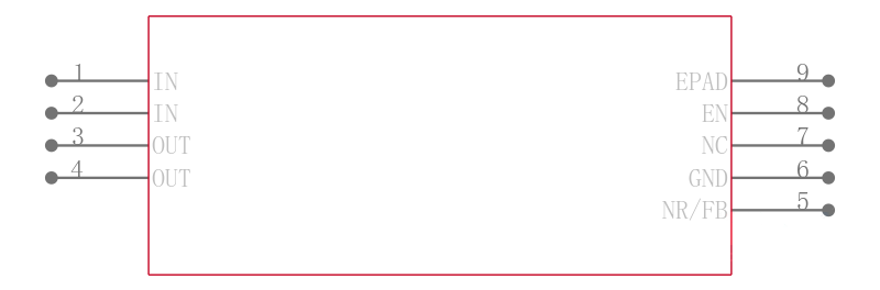 TPS79501DRBR引脚图