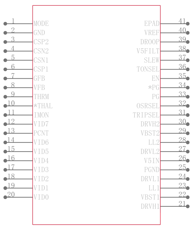TPS53624RHAR引脚图