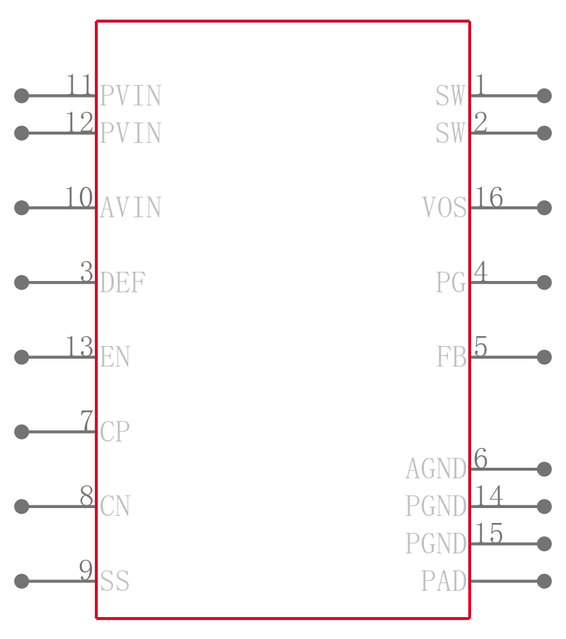 TPS62095RGTR引脚图