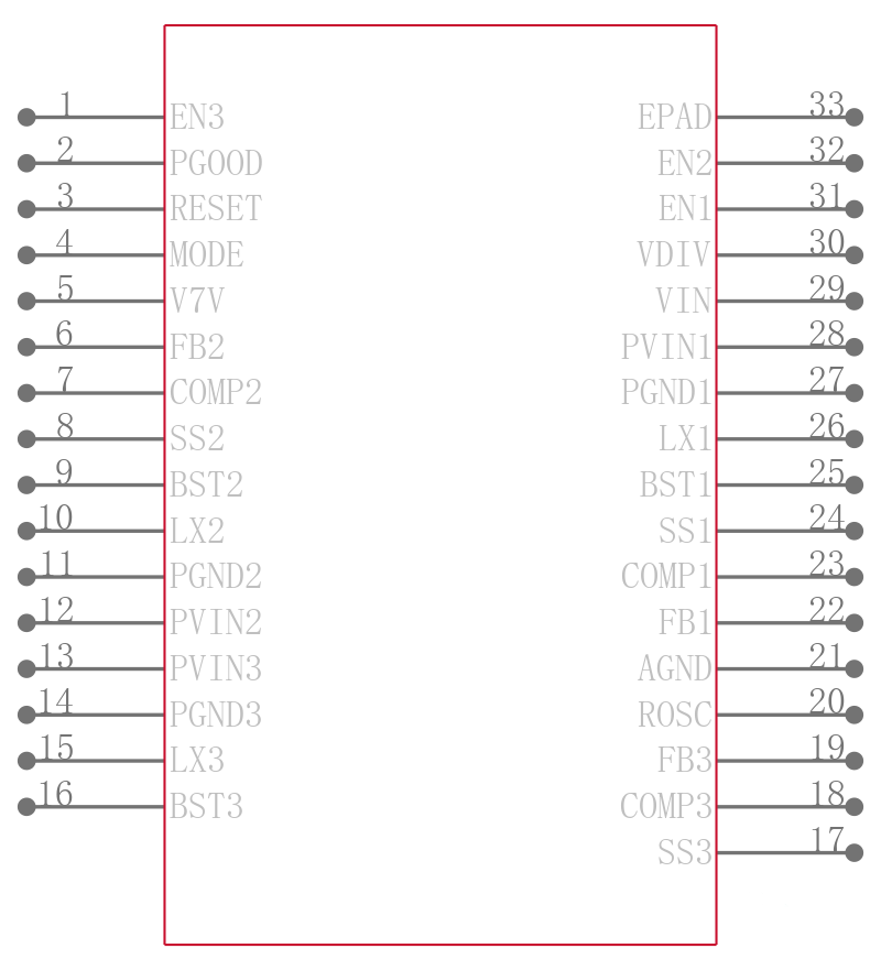 TPS65261-1RHBT引脚图
