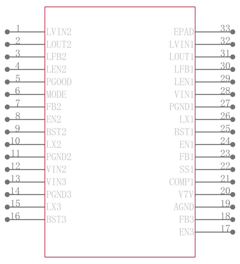 TPS65262-1RHBT引脚图