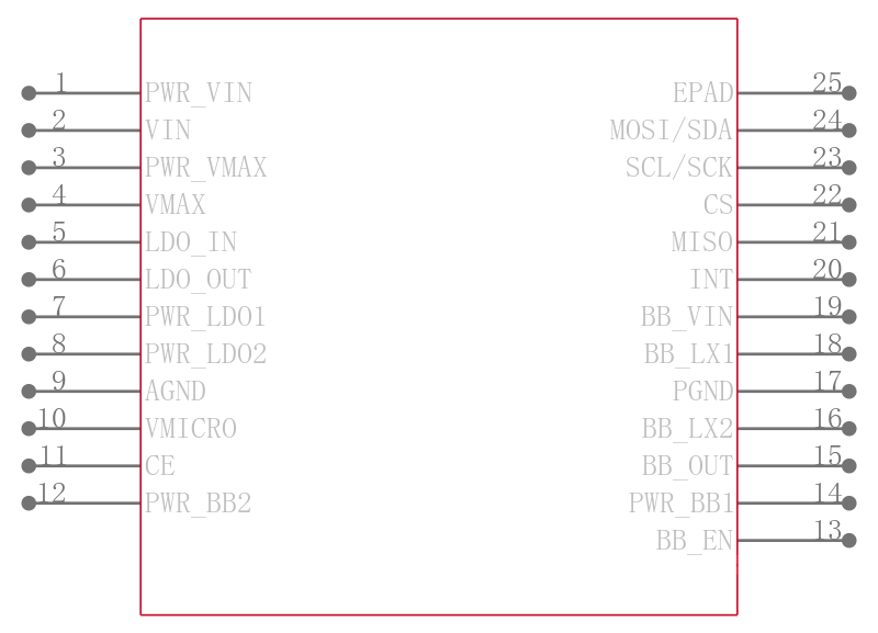 TPS65290BMRHFT引脚图