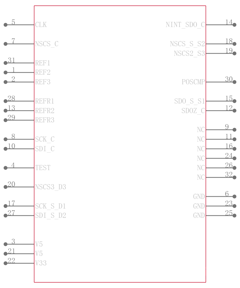 TMC429-LI-T引脚图