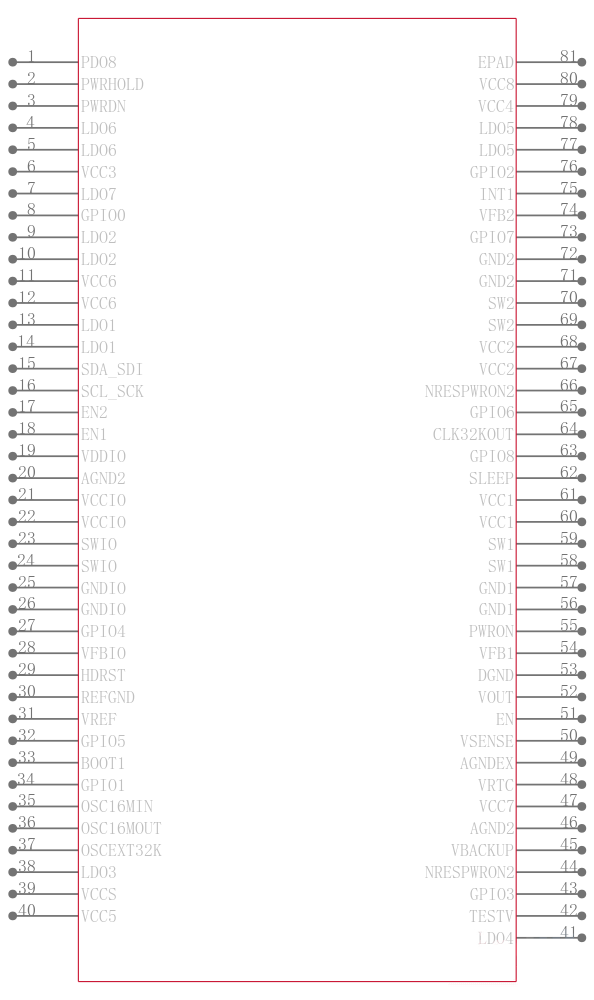 TPS659119AIPFPRQ1引脚图