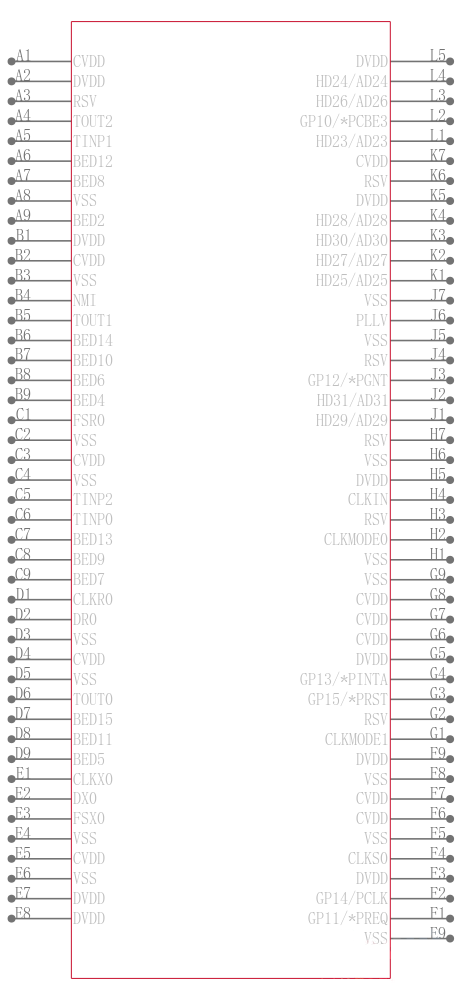 TMS32C6416DGLZ5E0引脚图
