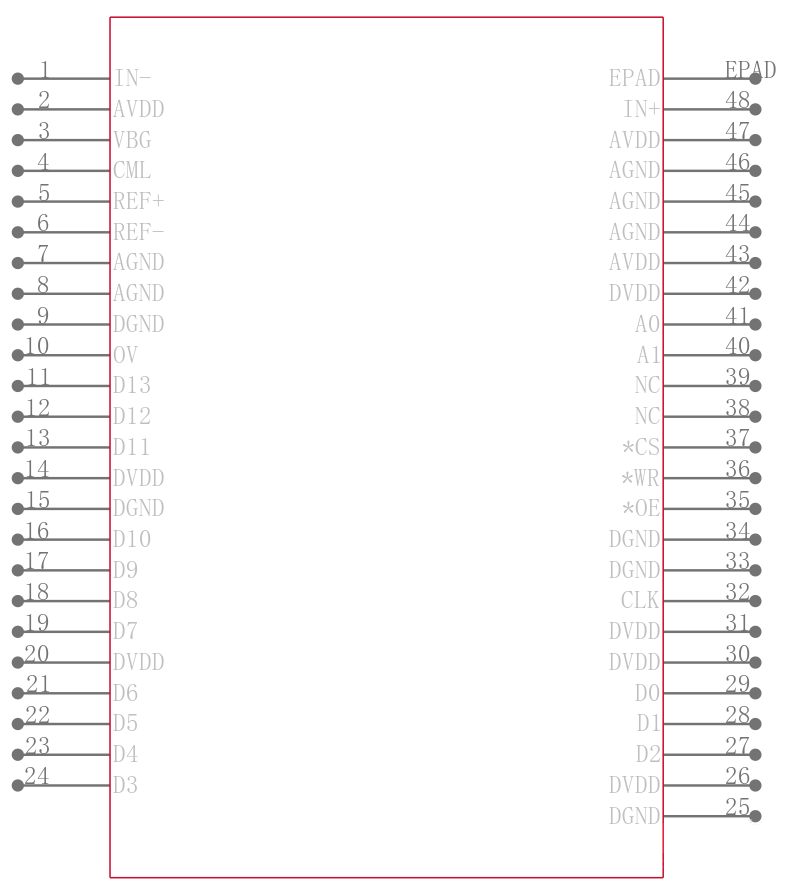 THS1401QPHP引脚图