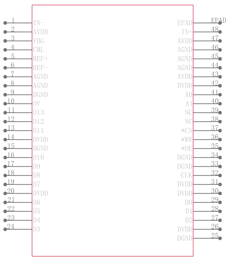 THS1401QPHPEP引脚图