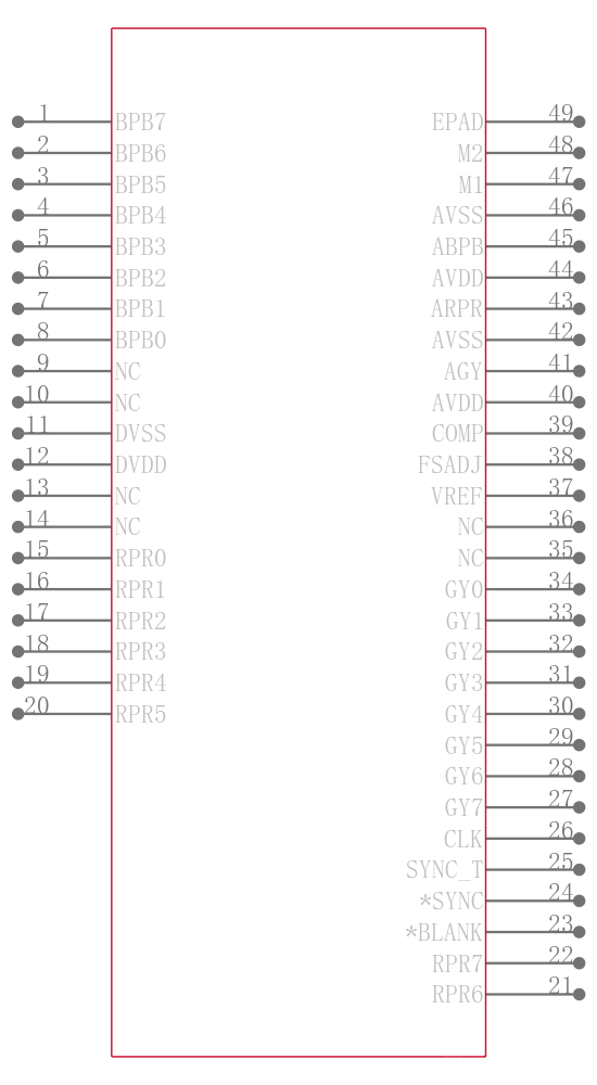 THS8134BCPHPG4引脚图