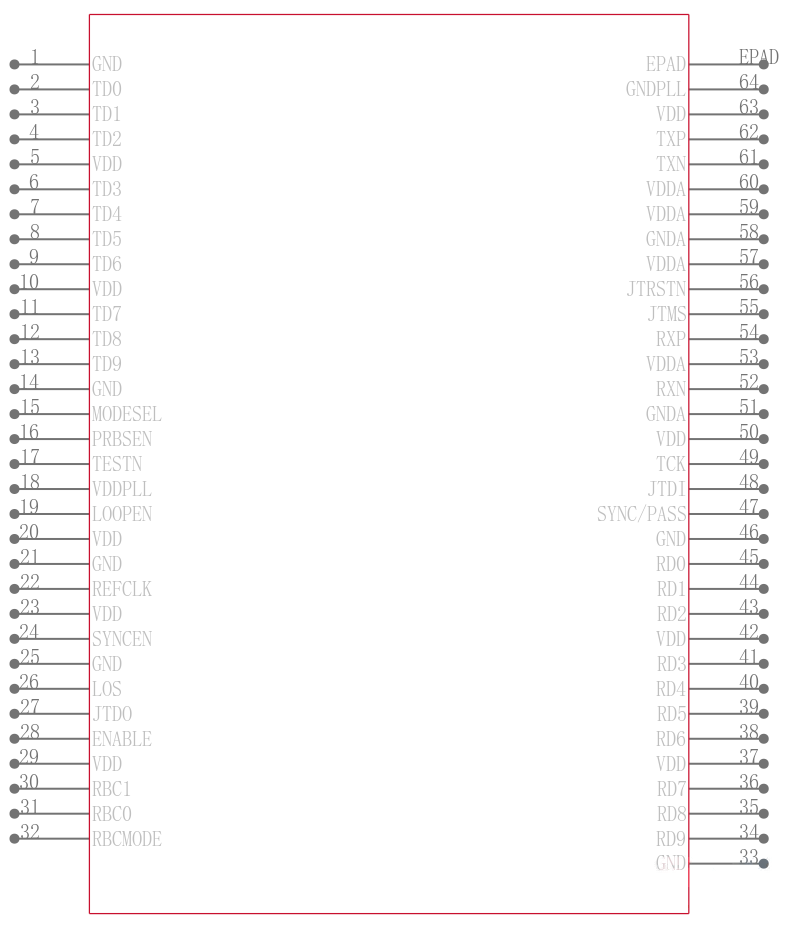 TLK2201AIRCPG4引脚图