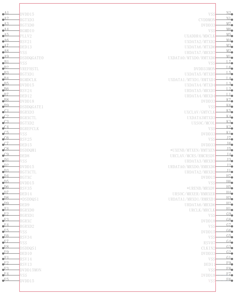 TMS320C6455BZTZ8引脚图