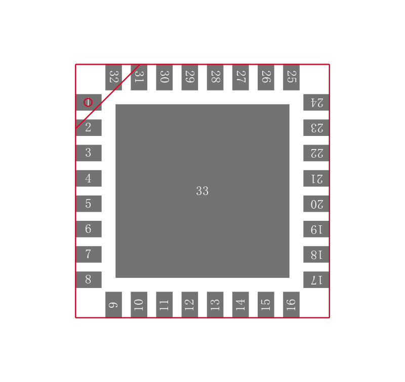 TPS40131RHBTG4封装焊盘图