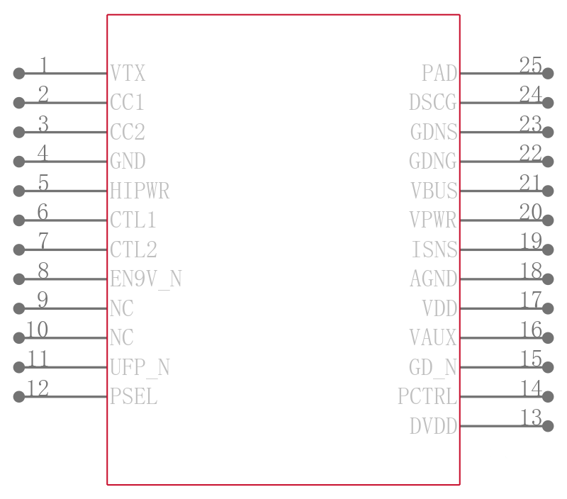 TPS25740ARGET引脚图