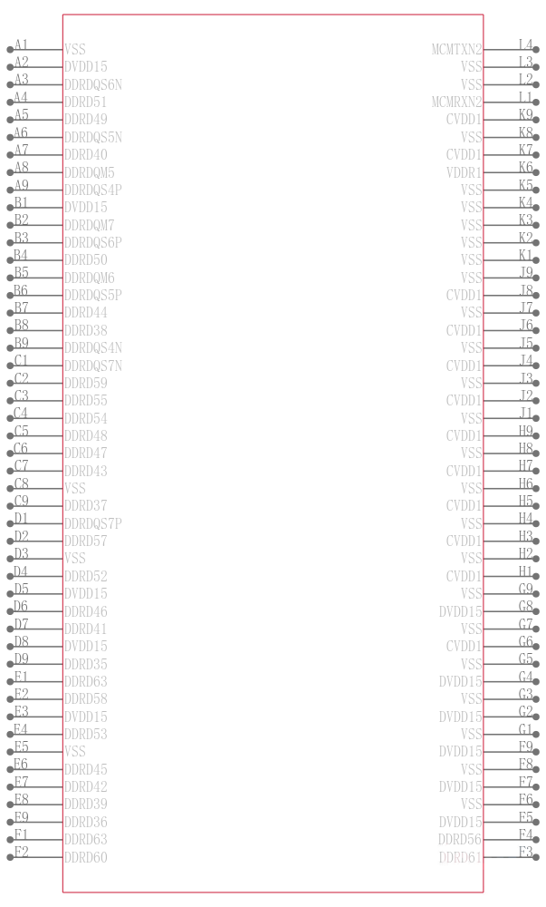 TMS320C6670XCYPA2引脚图