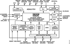 ADAU1701JSTZ-RL电路图