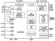 ADUCM320BBCZI电路图