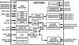 ADV7482BBCZ-RL电路图