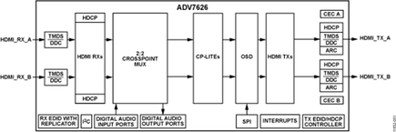 ADV7626KBCZ-8电路图