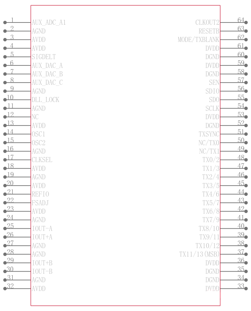 AD9860BSTZRL引脚图