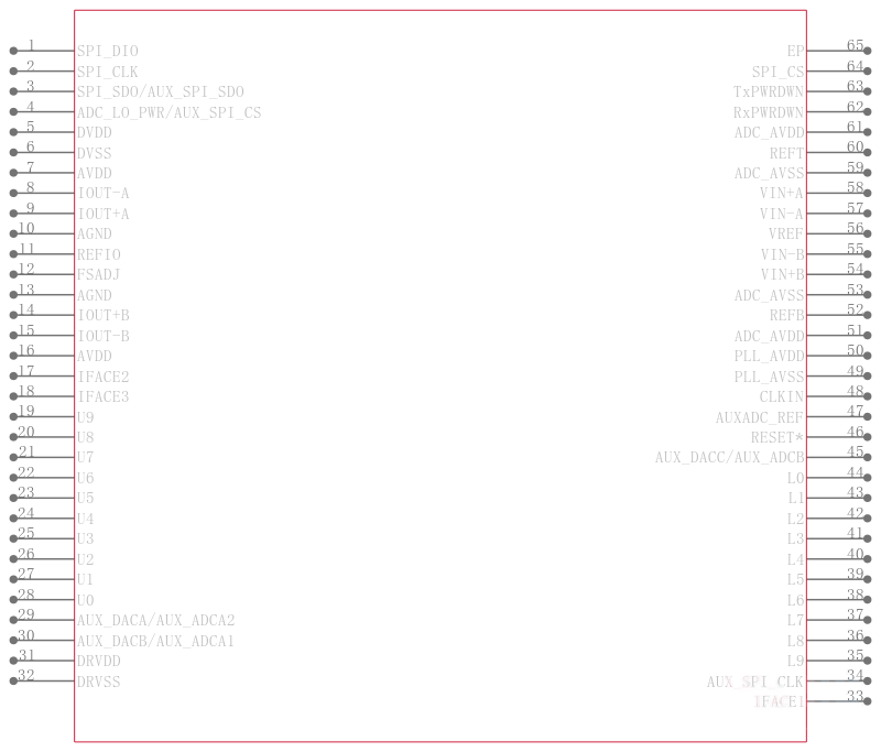 AD9861BCPZRL-80引脚图