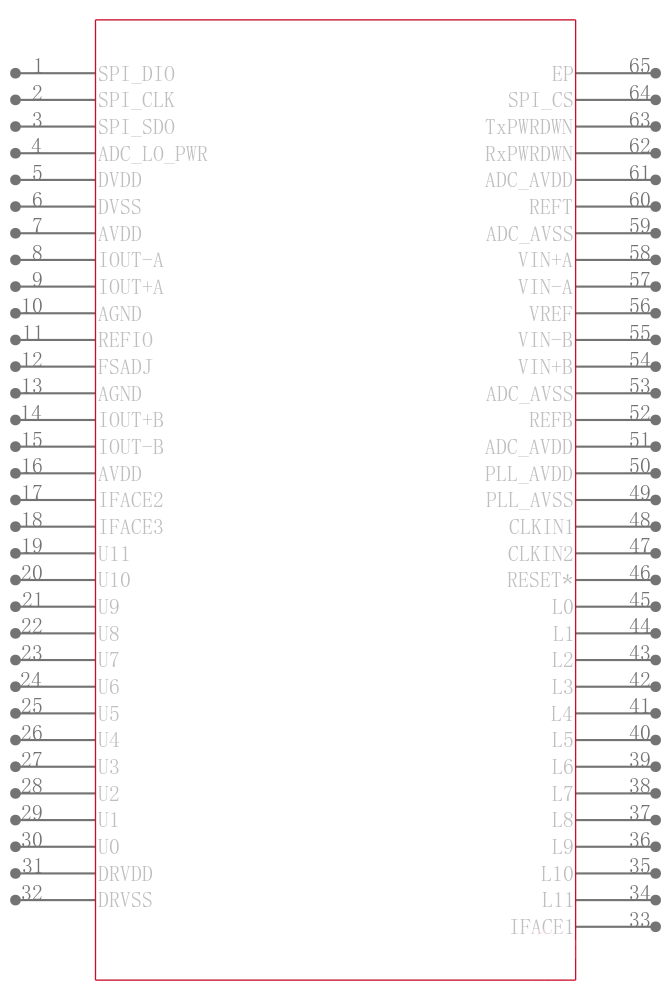 AD9863BCPZRL-50引脚图