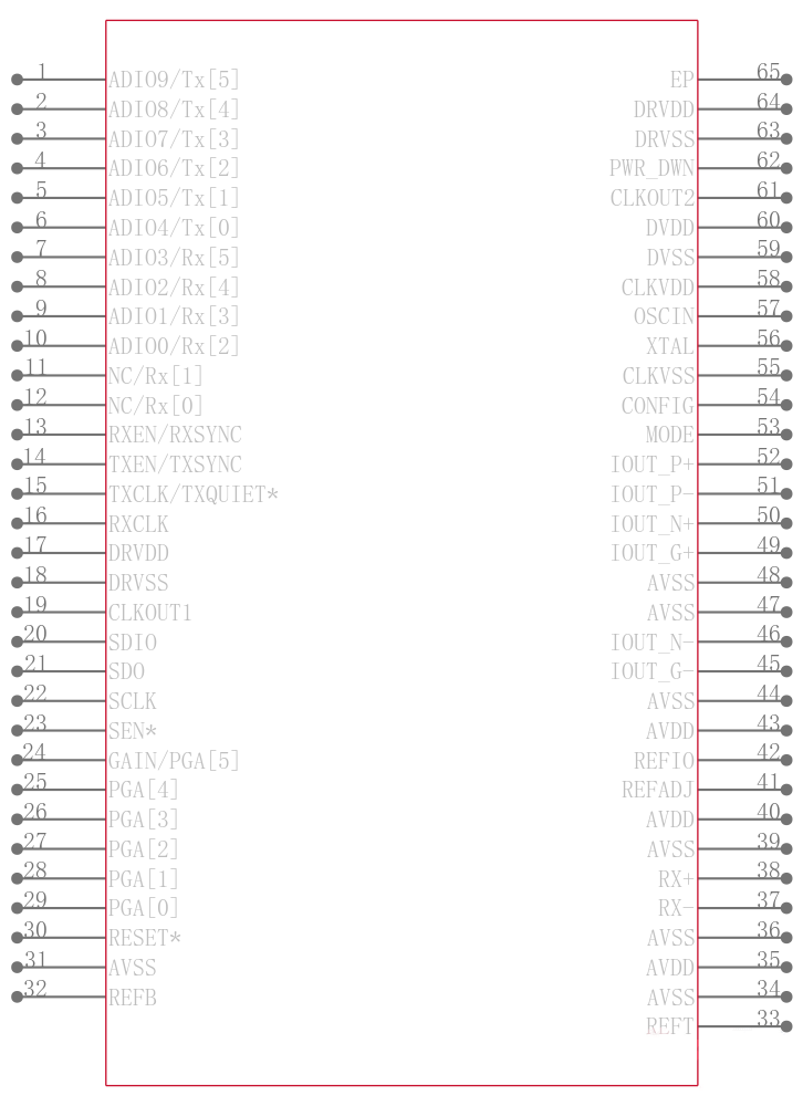 AD9865BCPRL引脚图