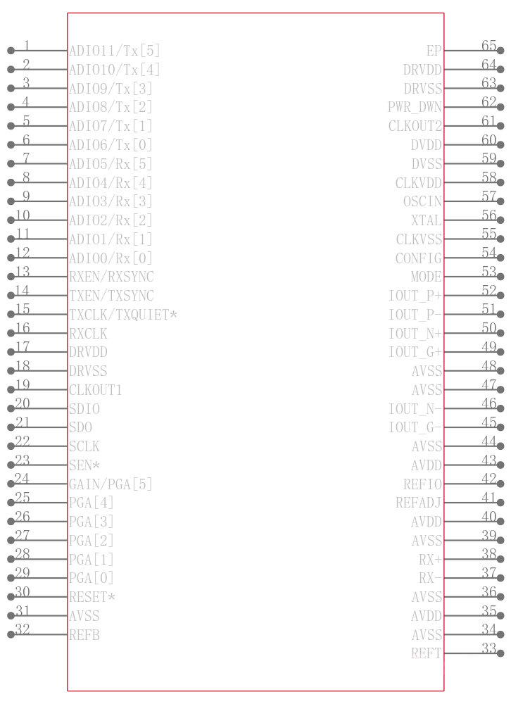 AD9866BCP引脚图