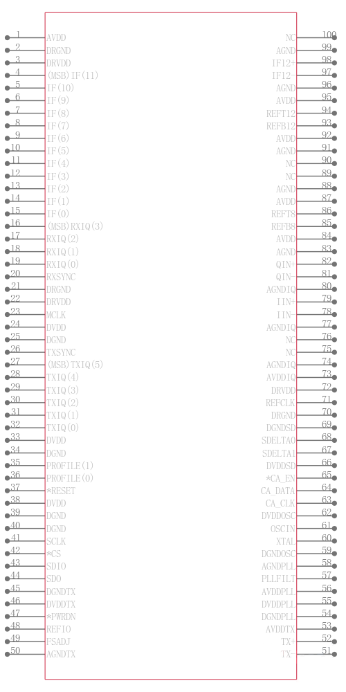AD9877ABSZ引脚图