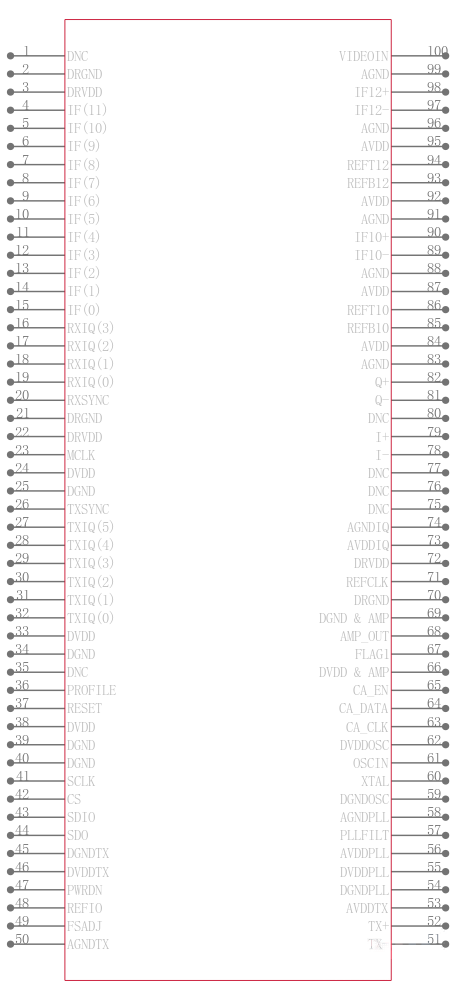 AD9879BSZ引脚图