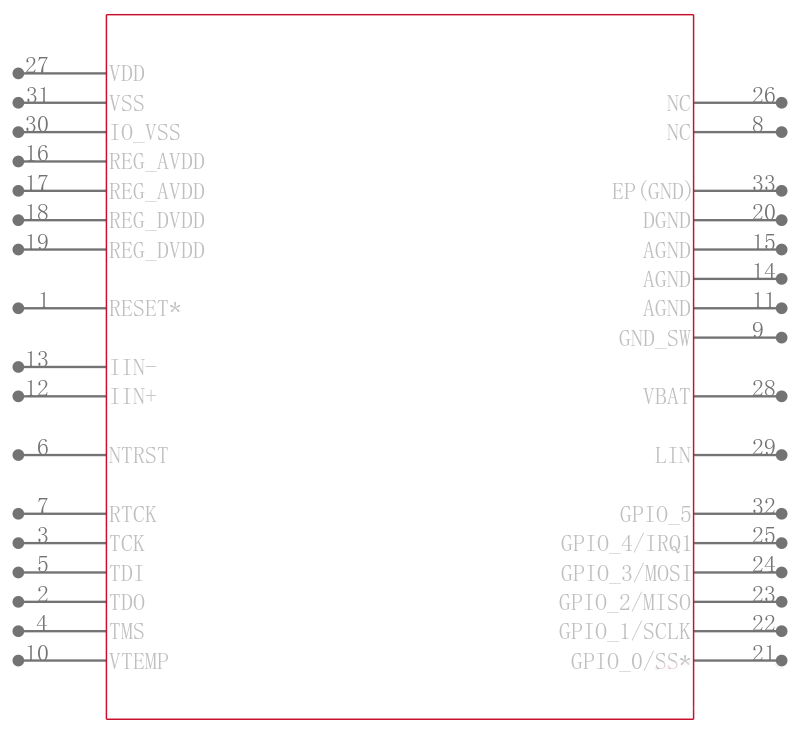 ADUC7039BCP6Z引脚图