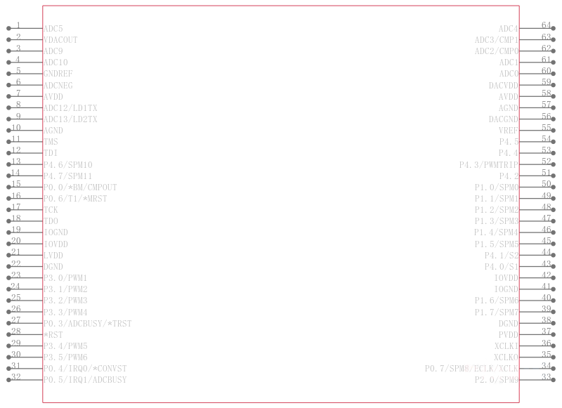 ADUC7128BSTZ126引脚图