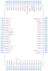 ATSAMD20J18A-AU引脚图