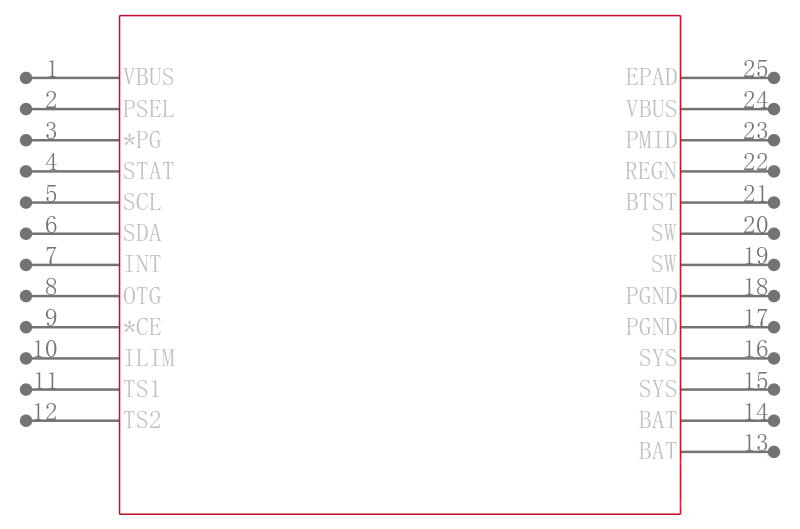 BQ24193RGET引脚图