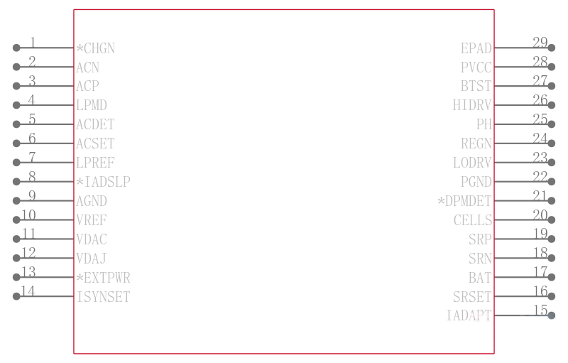 BQ24740RHDTG4引脚图