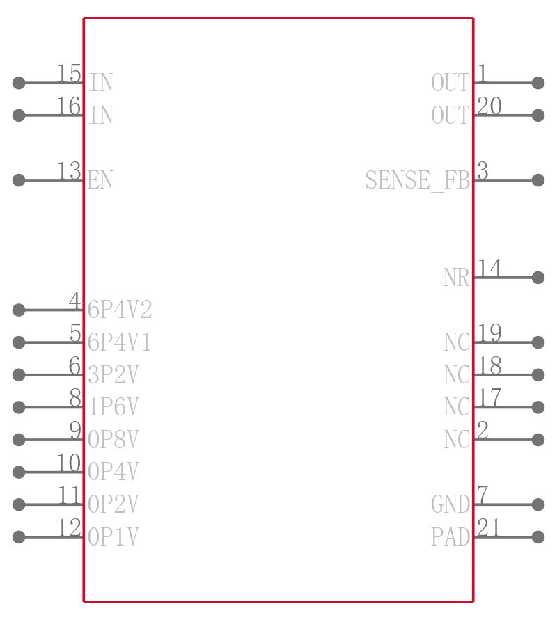 TPS7A4701QRGWRQ1引脚图