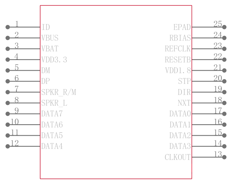 USB3311-CP-TR引脚图