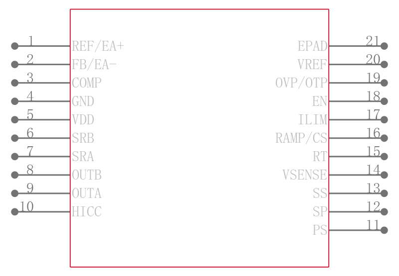 UCC28251RGPT引脚图
