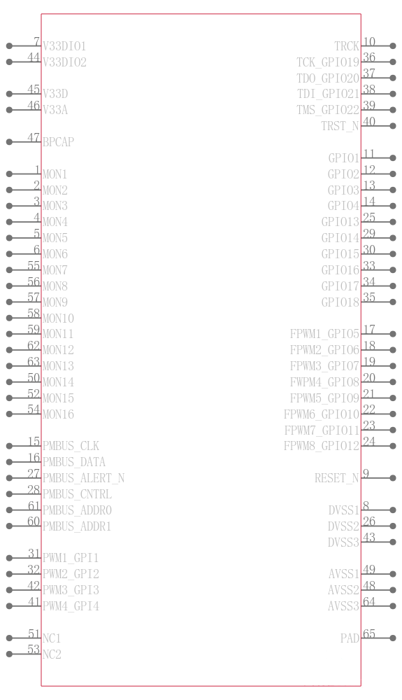 UCD90160RGCR引脚图