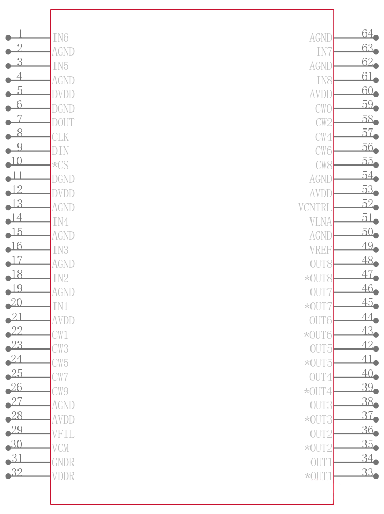 VCA8617PAGTG4引脚图