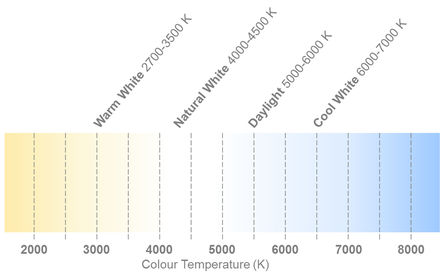 XPGWHT-L1-0000-00H51图片2